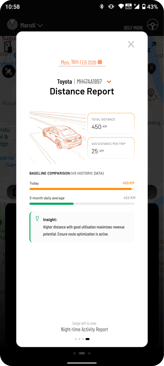 Daily summary: distance