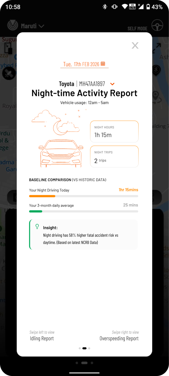 Daily summary: night activity