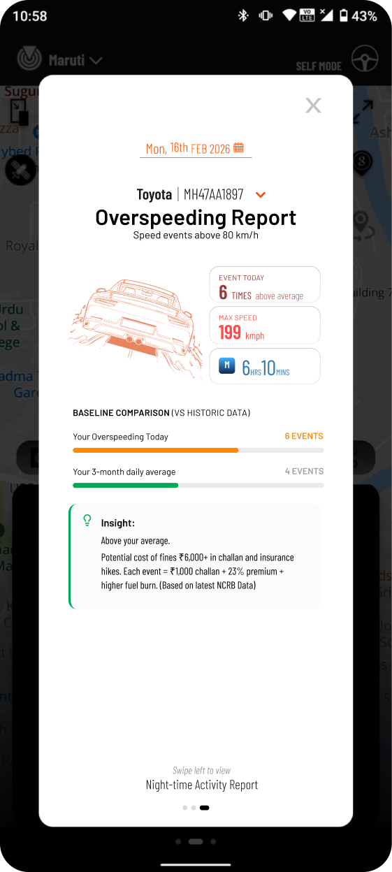 Daily summary: overspeeding